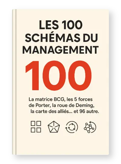 Les 100 schémas du management PDF